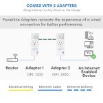 NexusLink Powerline Ethernet Adapter 1200 Mbps Kit