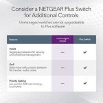 NETGEAR 5-Port Gigabit Ethernet Switch - Gray