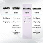 NETGEAR 8-Port Gigabit Ethernet Switch - GS308