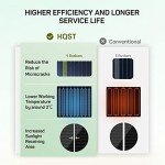 HQST 100W Foldable Solar Panel Charger for Devices
