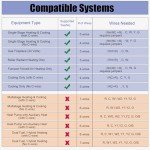 Heagstat 5-1-1 Programmable Thermostat for Home