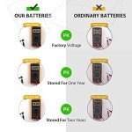 LiCB CR2032 3V Lithium Battery Pack of 10