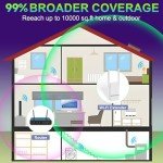 2025 WiFi Extender for 10000 sq.ft Coverage