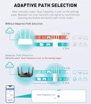 High-Speed WiFi Extender for Home, Dual Band