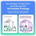 WLM Fast WiFi Extender - Boosts Signal Up to 9000 sq. ft