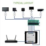 Legrand OnQ Cat5e 8-Port Network Interface Module