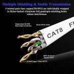 Smolink 20FT Cat 8 Ethernet Cable 40Gbps