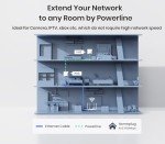 Tenda AV1000 Powerline Adapter Kit for Streaming