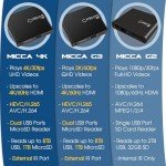 Micca G3 2K Multimedia Player with HDMI Output