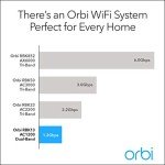 NETGEAR Orbi Mesh WiFi System - Covers 4,500 sq. ft