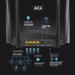 Tenda AC1200 Dual Band WiFi Router with App