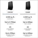 NETGEAR Nighthawk DOCSIS 3.1 Modem Router Combo