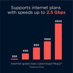 Motorola MG8725 WiFi 6 Router and Modem Combo