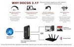 Netgear Gigabit Cable Modem DOCSIS 3.1 for XFINITY