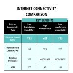 Comtrend G.hn Powerline 1200Mbps Ethernet Kit