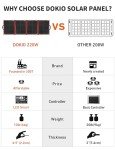 DOKIO 220W Portable Foldable Solar Panel Kit