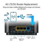 ASUS ZenWiFi AX Tri-Band Mesh WiFi System