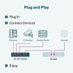 TP-Link 5-Port Fast Ethernet PoE Switch