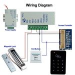 LIBO Door Access Control System Kit with RFID