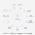 Aqara Temperature and Humidity Sensor for Home Automation