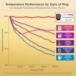 Nextmug Plus - Self-Heating Coffee Mug (Slate Blue)