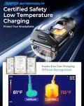 125W USB-C Car Charger - Fast Charging Dual Port