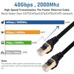 BUSOHE Cat8 Ethernet Cable 3FT - 5 Pack