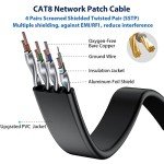 BUSOHE Cat8 Ethernet Cable 3FT - 5 Pack