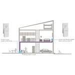 NETGEAR PowerLINE 1000 Mbps with 1 Gigabit Port