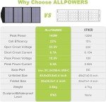 ALLPOWERS 140W Foldable Solar Charger for Devices