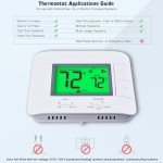 Smart Multi-Stage Thermostat with Humidity Monitor