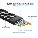 Orbram 15 ft Cat 8 High-Speed Ethernet Cable