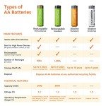 Amazon Basics 4-Pack Rechargeable AA NiMH Batteries