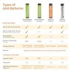 Amazon Basics 12-Pack Rechargeable AAA NiMH Batteries