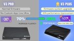 V3 Plus Smart Media Player with Voice Remote