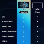 SANSUI 24” FHD IPS Monitor with Built-in Speakers