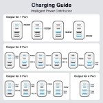 40W USB C Charger Cube 2-Pack Fast Charging