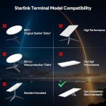 Starlink Gen 3 Mounting Kit for V3 Router