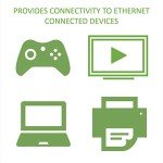 Legrand OnQ Cat 6 Network Module with 8 Ports