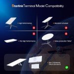 Starlink Gen 3 Wall Mount & Power Supply Kit