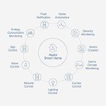 Aqara 3-Pack Door & Window Sensors for Smart Home