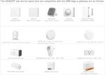 SONOFF Zigbee Bridge Pro Smart Hub 3.0