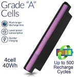 XCMRD 40Wh Li-ion Battery for Dell Laptops