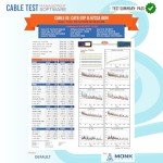 MONK CABLES CAT6 Plenum 1000ft UTP Cable