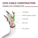 Dripstone 1000ft CAT6 Ethernet Cable, UTP 23AWG