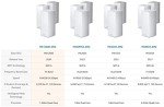 Linksys MX8503 Atlas Tri-Band WiFi 6E System