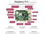 Waveshare Accessory for Raspberry Pi 4 Model B