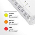 Zyxel AV2000 Powerline Ethernet Adapter Kit