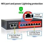 8-Port Gigabit PoE Switch with 120W Power