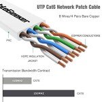 10ft Cat 6 Ethernet Cable 5-Pack - Flat Design